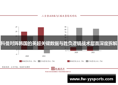 科曼对阵韩国的英超关键数据与胜负逻辑战术层面深度拆解
