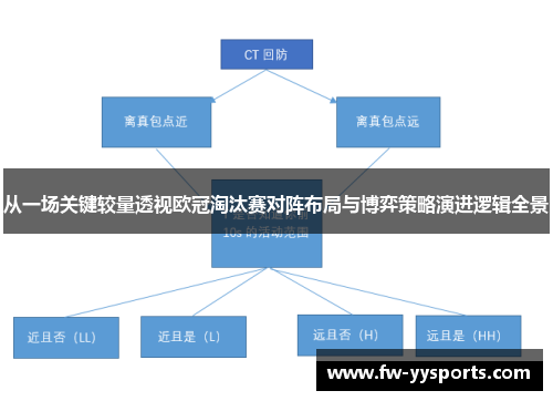 从一场关键较量透视欧冠淘汰赛对阵布局与博弈策略演进逻辑全景