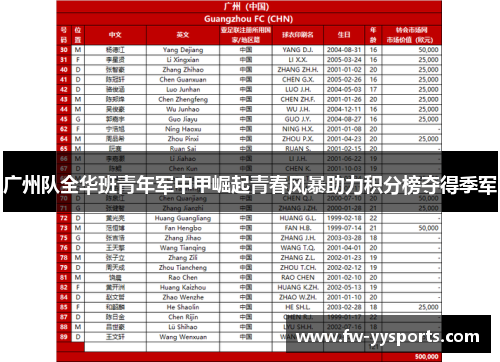 广州队全华班青年军中甲崛起青春风暴助力积分榜夺得季军