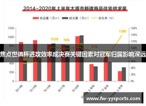 焦点世俱杯进攻效率成决赛关键因素对冠军归属影响深远 焦点世俱杯进攻效率成决赛关键因素对冠军归属影响深远